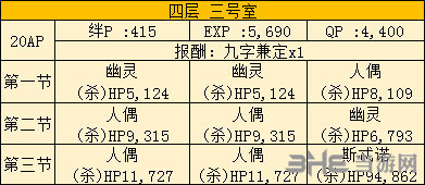 自由本关卡掉落加成攻略