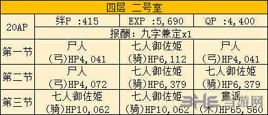 自由本关卡掉落加成攻略