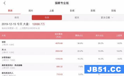 美团app怎么查看电影实时票房数据