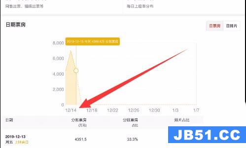 美团app怎么查看电影实时票房数据