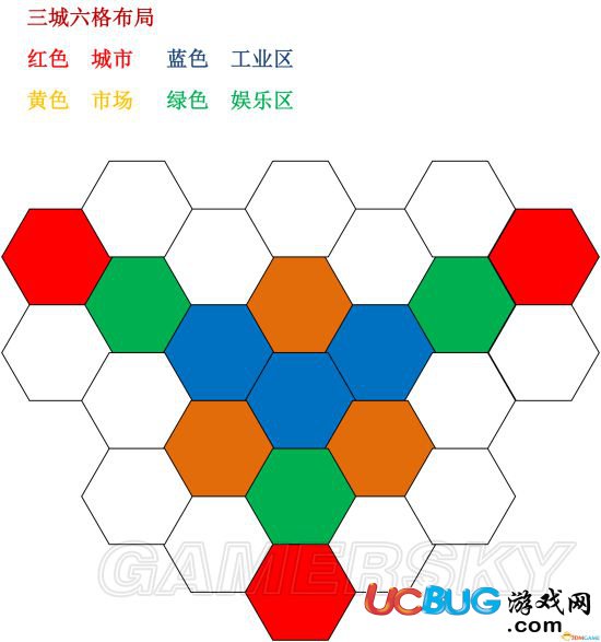 《文明6》新手好用城市布局一览