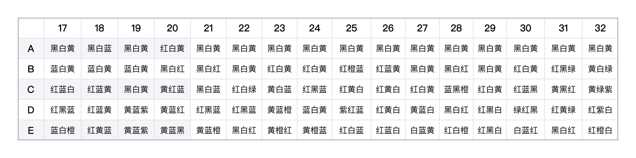 阴阳师百鬼夜行图上色攻略大全-百鬼夜行图上色顺序一览