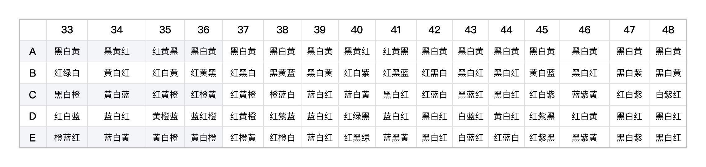 阴阳师百鬼夜行图上色攻略大全-百鬼夜行图上色顺序一览