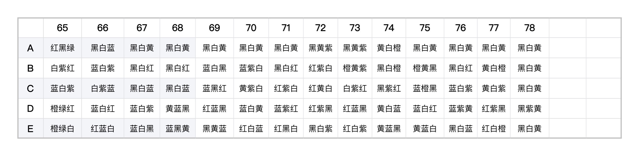 阴阳师百鬼夜行图上色攻略大全-百鬼夜行图上色顺序一览