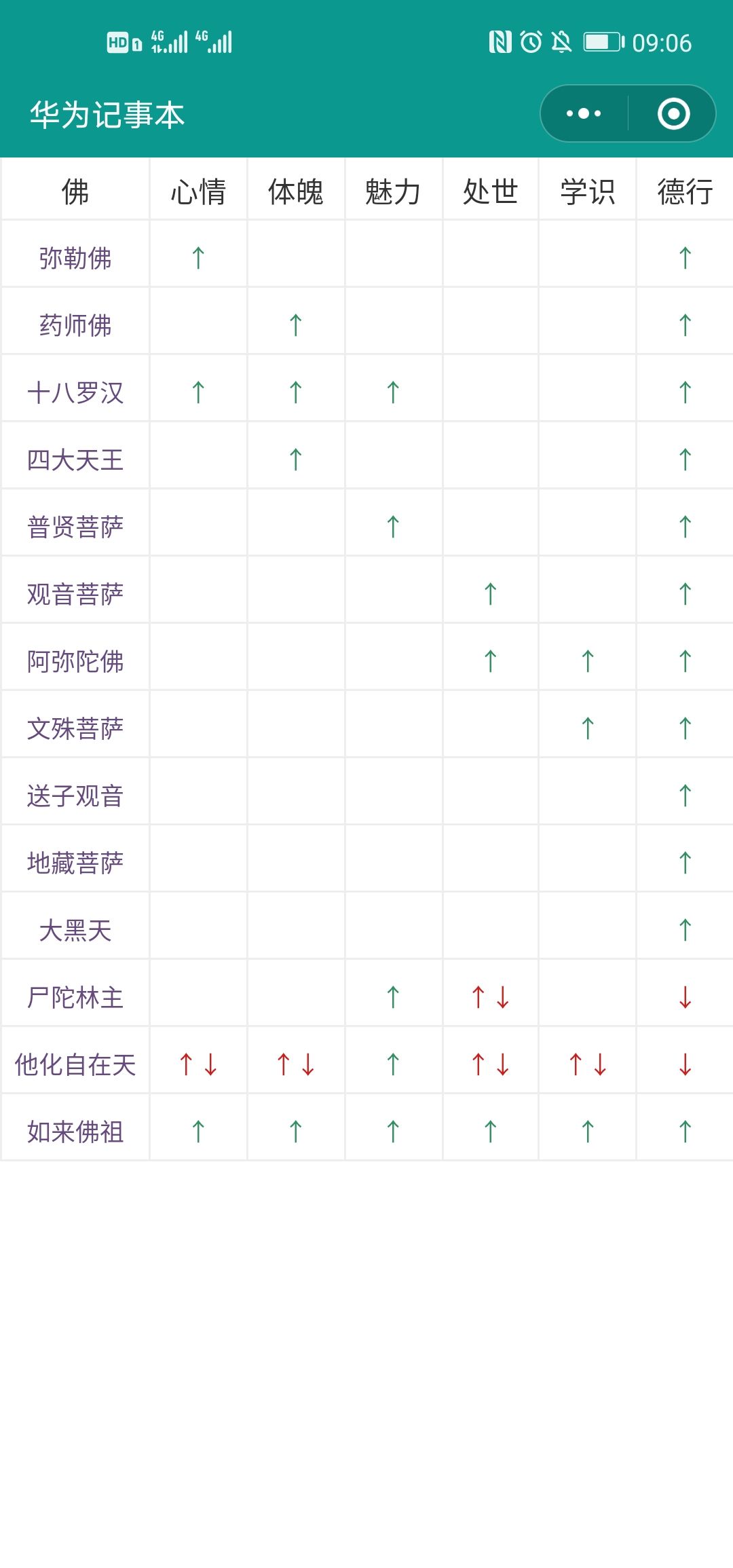 古代人生拜佛效果大全-拜佛属性提升表一览