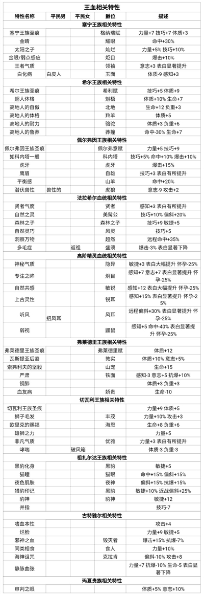 诸神皇冠百年骑士团节日大全-一年所有节日时间地点