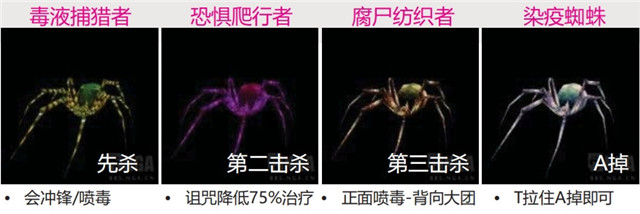 魔兽世界怀旧服naxx蜘蛛区1号boss怎么打-阿努布雷坎打法攻略