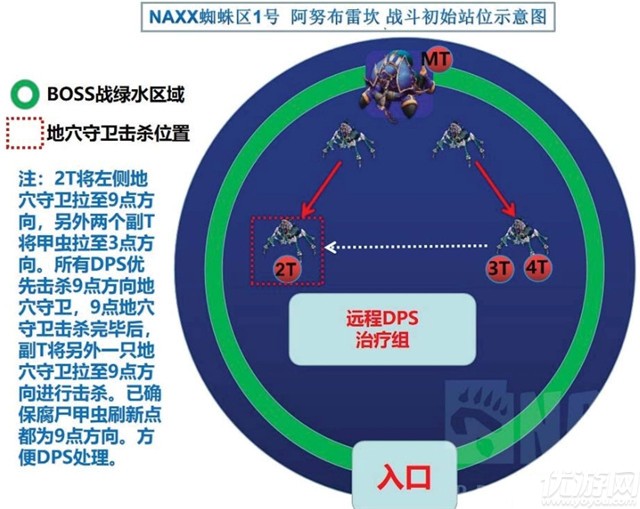 魔兽世界怀旧服naxx蜘蛛区1号boss怎么打-阿努布雷坎打法攻略