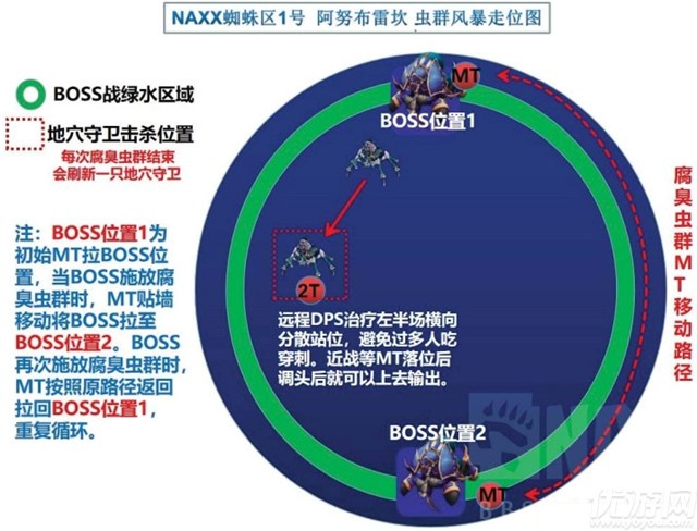 魔兽世界怀旧服naxx蜘蛛区1号boss怎么打-阿努布雷坎打法攻略