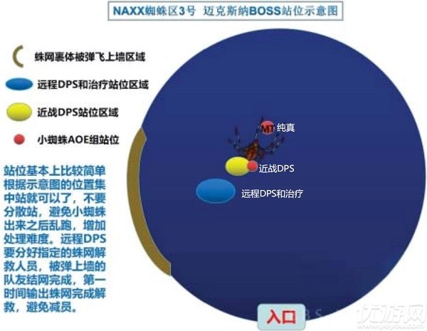 魔兽世界怀旧服naxx迈克斯纳怎么打-蜘蛛区3号boss打法攻略