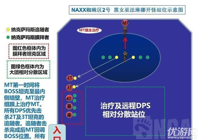 魔兽世界怀旧服naxx蜘蛛区2号boss怎么打-黑女巫法琳娜打法攻略