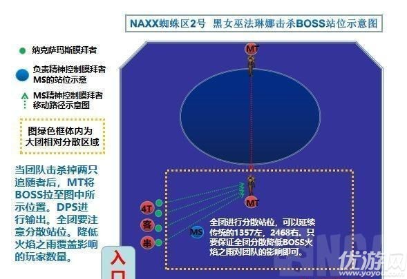 魔兽世界怀旧服naxx蜘蛛区2号boss怎么打-黑女巫法琳娜打法攻略