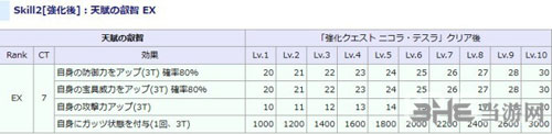 强化任务怎么完成