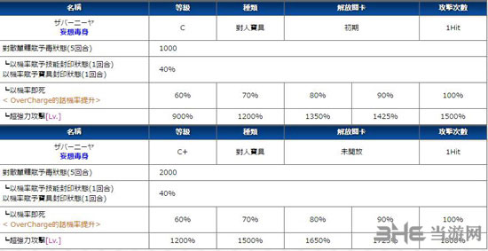 强化任务怎么完成