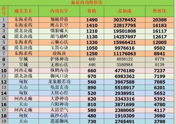 我的功夫特牛悟性提升途径-内功提升办法一览