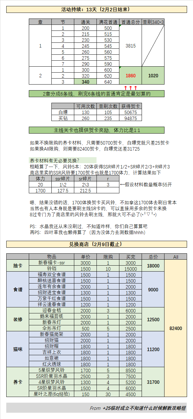 梦间集天鹅座新春新岁禧宴系列活动全攻略