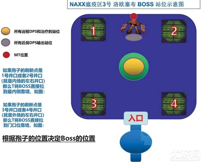 魔兽世界怀旧服naxx瘟疫区3号boss怎么打-洛欧塞布打法攻略