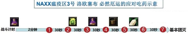 魔兽世界怀旧服naxx瘟疫区3号boss怎么打-洛欧塞布打法攻略