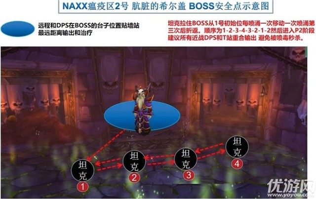 魔兽世界怀旧服naxx肮脏的希尔盖怎么打-瘟疫区2号boss打法攻略