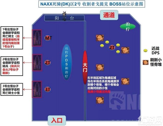 魔兽世界怀旧服naxx收割者戈提克怎么打-军事区2号boss打法攻略