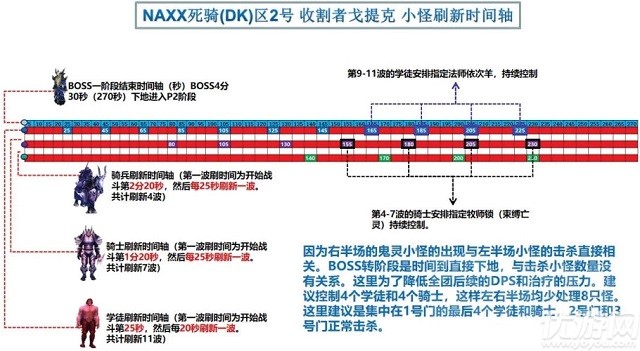 魔兽世界怀旧服naxx收割者戈提克怎么打-军事区2号boss打法攻略