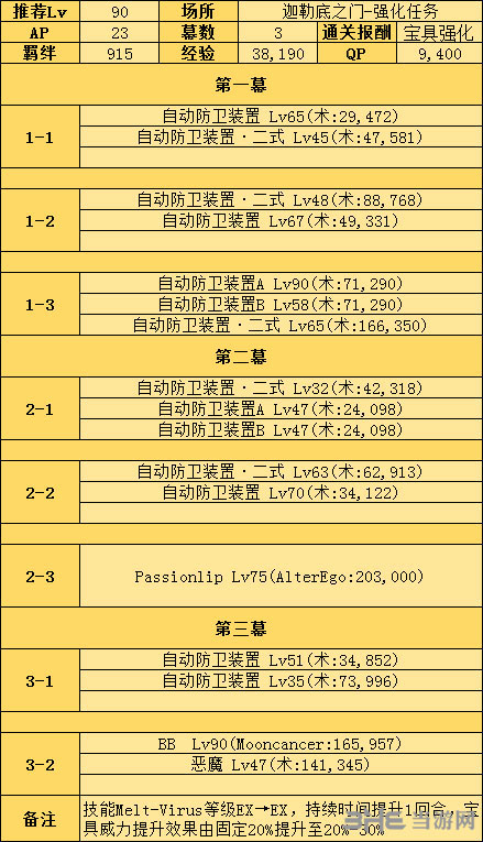 强化任务怎么完成