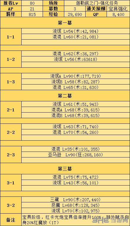 强化任务怎么完成