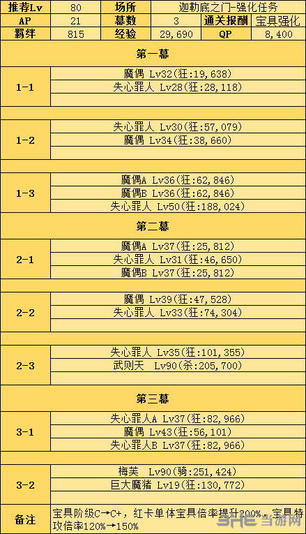 强化任务怎么完成