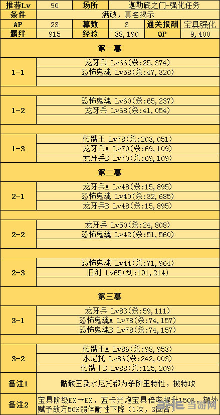 强化任务怎么完成