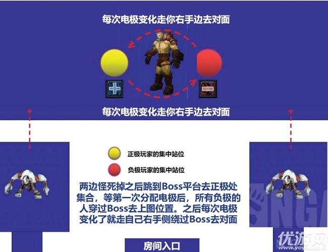 魔兽世界怀旧服naxx构造区4号boss怎么打-塔迪乌斯打法攻略