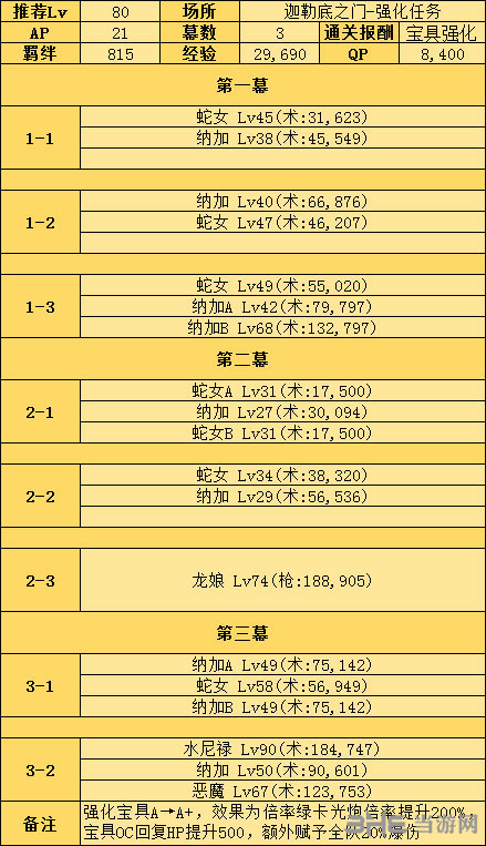 玛丽强化任务怎么完成