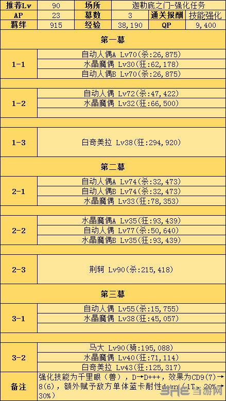 杀生院强化任务怎么完成