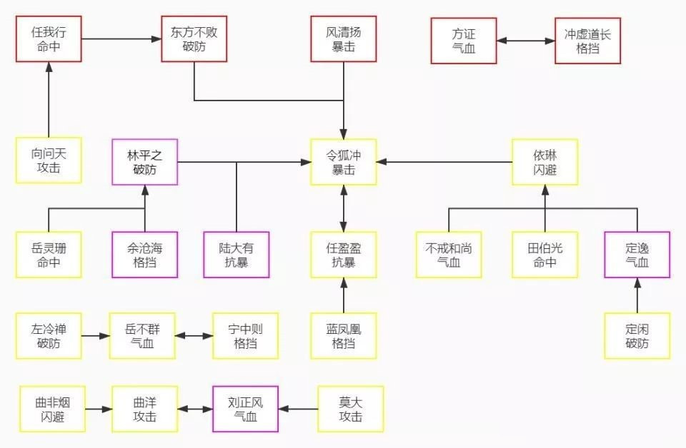 新笑傲江湖手游新版本侠客中后期养成全攻略