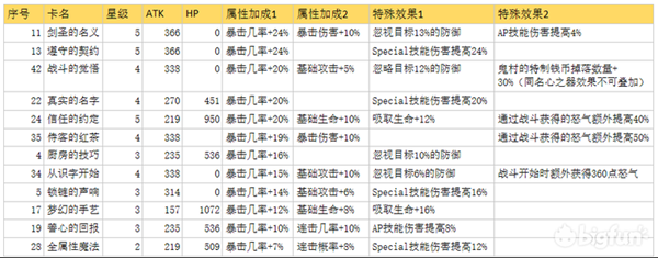 从零开始的异世界生活阵容排行-最新阵容排名一览