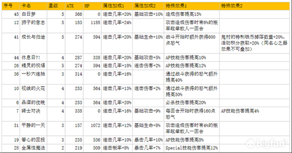 从零开始的异世界生活阵容排行-最新阵容排名一览