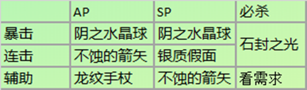 从零开始的异世界生活阵容排行-最新阵容排名一览