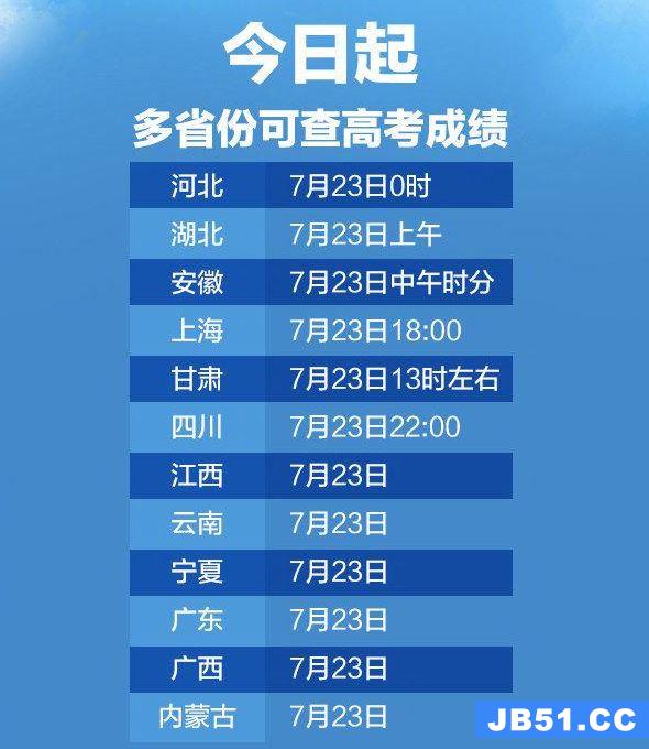 2020高考成绩查询方法 各地高考分数线一样吗