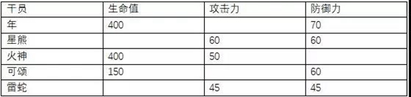 明日方舟年数据分析-年属性数据对比说明