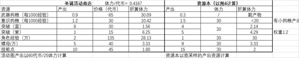 战双帕弥什春节礼包怎么买-春节礼包购买指南