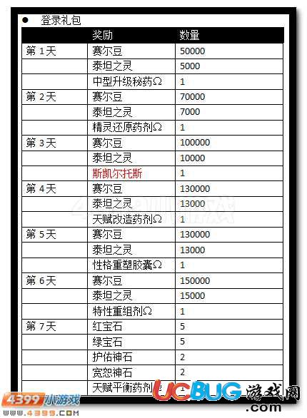 4399赛尔号斯凯尔托斯在哪？怎么抓？