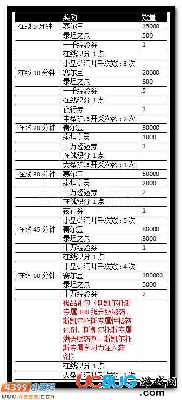 4399赛尔号斯凯尔托斯在哪？怎么抓？