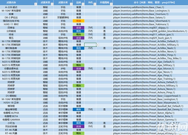 赛博朋克2077控制台怎么开-赛博朋克2077控制台代码大全