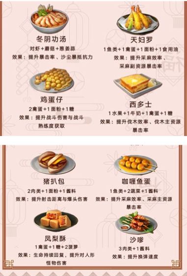 明日之后料理大赛菜谱汇总-明日之后春节活动料理大赛玩法攻略