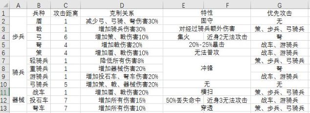 大秦帝国兵种强度深度解析-大秦帝国兵种用法详细攻略