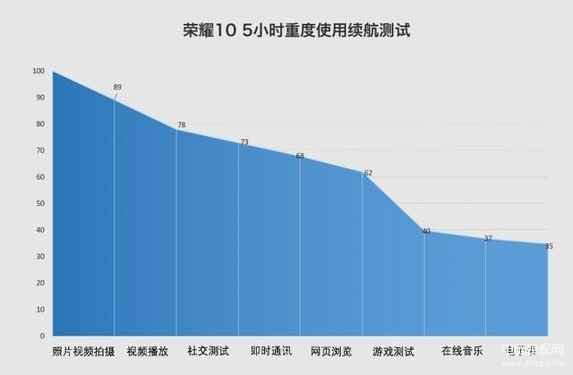 华为荣耀10配置参数