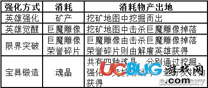 《像素骑士团》英雄养成介绍