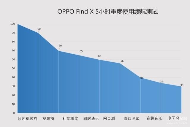 OPPO Find X手机什么配置