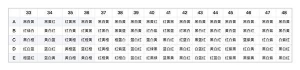 阴阳师百鬼夜行图上色攻略-百鬼夜行图怎么上色