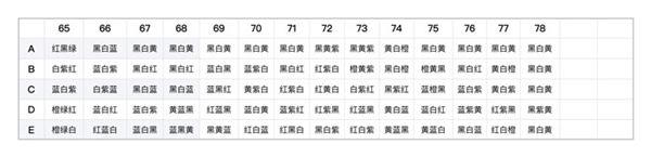 阴阳师百鬼夜行图上色攻略-百鬼夜行图怎么上色