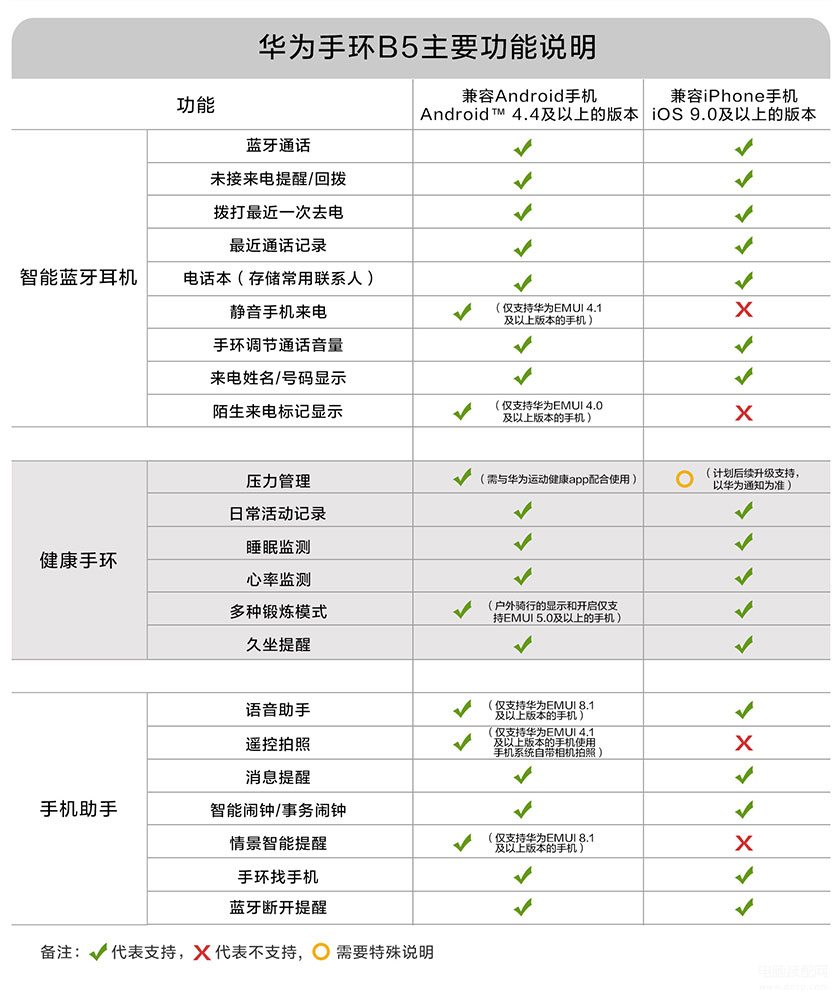 华为b5手环功能详细介绍